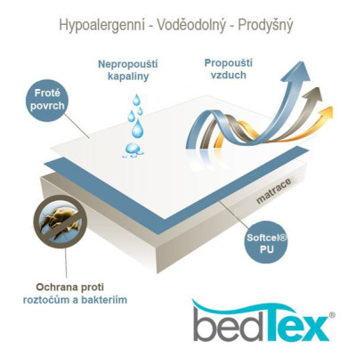 Nepropustný matracový chránič 70x140 cm